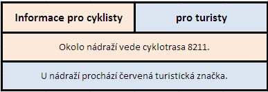 tabulka s informacemi pro cyklisty a turisty