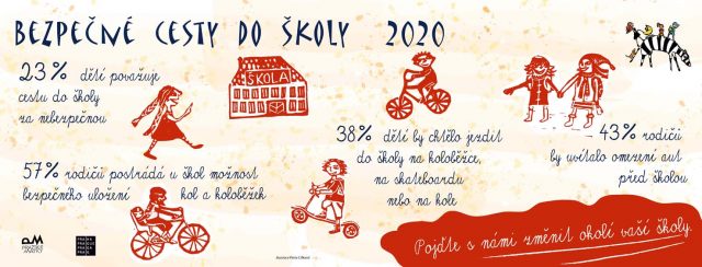 infografika týkající se dopravování pražských dětí do škol