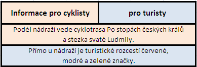 tabulka informací pro cyklisty a turisty