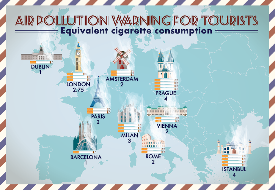 Mapka Evropy ukazující, kolik lidí "vykouří" pomyslných cigaret v evropských metropolích pouze tím, že dýchají místní vzduch