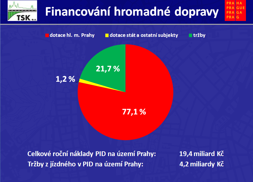 Financování veřejné dopravy v Praze