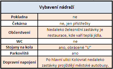 tabulka vybavení žel. zastávky v Kolovratech