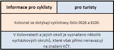 tabulka informací pro cyklisty a turisty