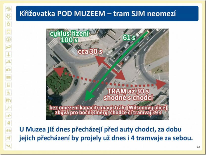 mapka se budoucí situací kolejí a chodců na Václavském náměstí