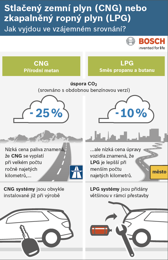 výhody CNG versus LPG