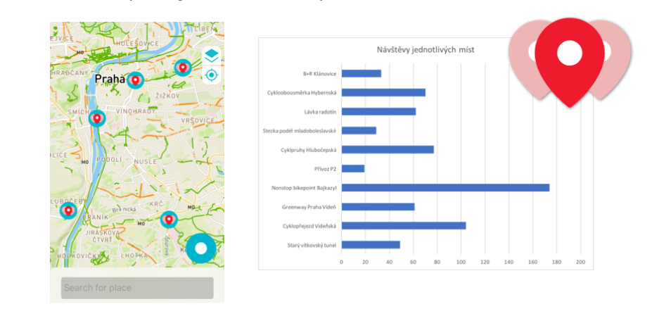 Pražský Objevovatel - mapka a graf