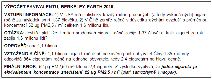 STRUČNÝ POPIS PŘEPOČTU KONCENTRACE PM2,5 NA CIGARETY