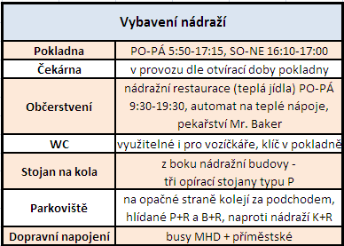 vybavení nádraží v Radotíně - tabulka