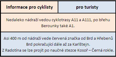 tipy pro pěší a cyklistty 