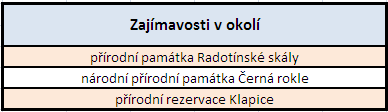 zajímavosti v okolí - přehled