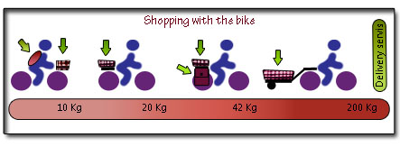 Shopping with the bike