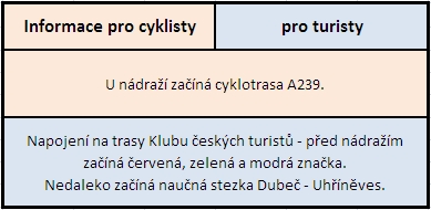 Přejled možností výletu pro pěší a cyklisty