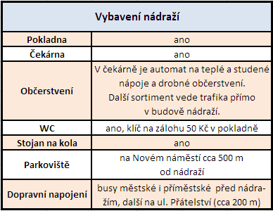 tabulka vybavenosti nádraží