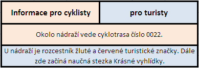 tabulka základních informací pro turisty