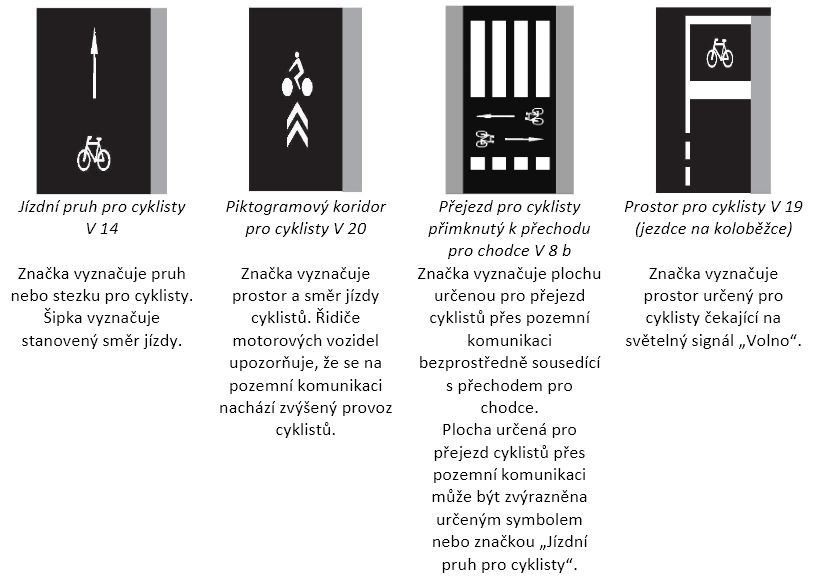 Příklady dopravních značek platných pro cyklisty i jezdce na koloběžce