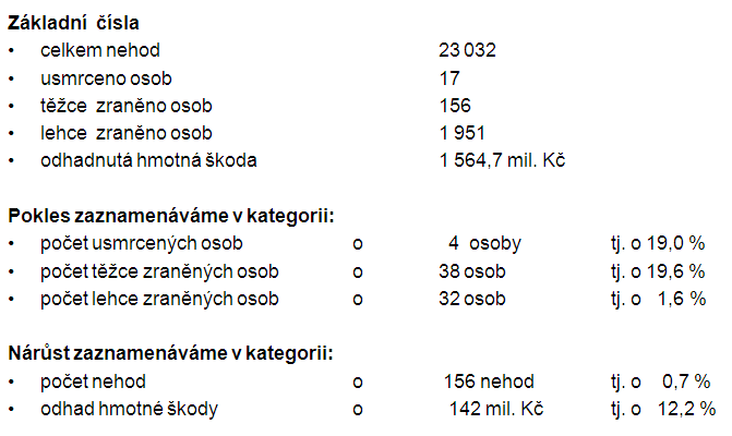 ​  tabulka základních ukazatelů vývoje nehodovosti v Praze 2017 