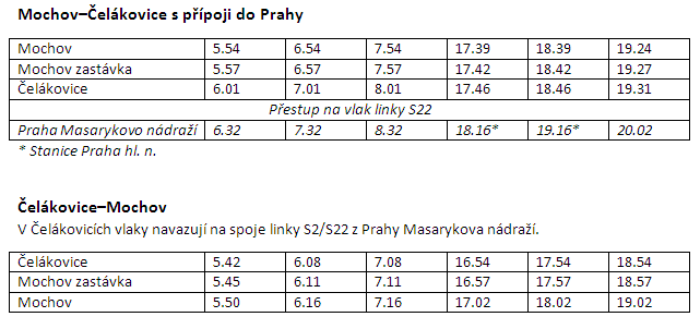 jízdní řád linky S24