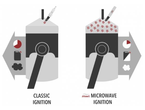 nákres klasického zapalování pomocí svíčky (vlevo) a pomocí mikrovln (vpravo)