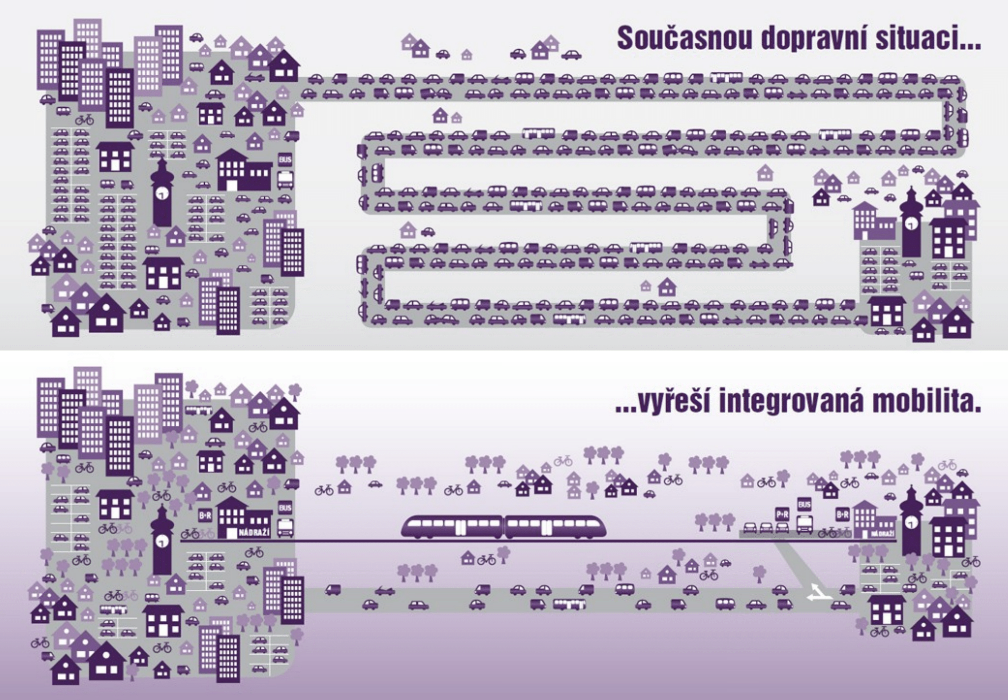ilustrace k textu Současnou dopravní situaci vyřeší integrovaná doprava