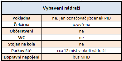 Vybavení nádraží - tabulka