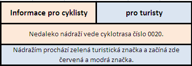 tabulka informací pro cyklisty a turisty