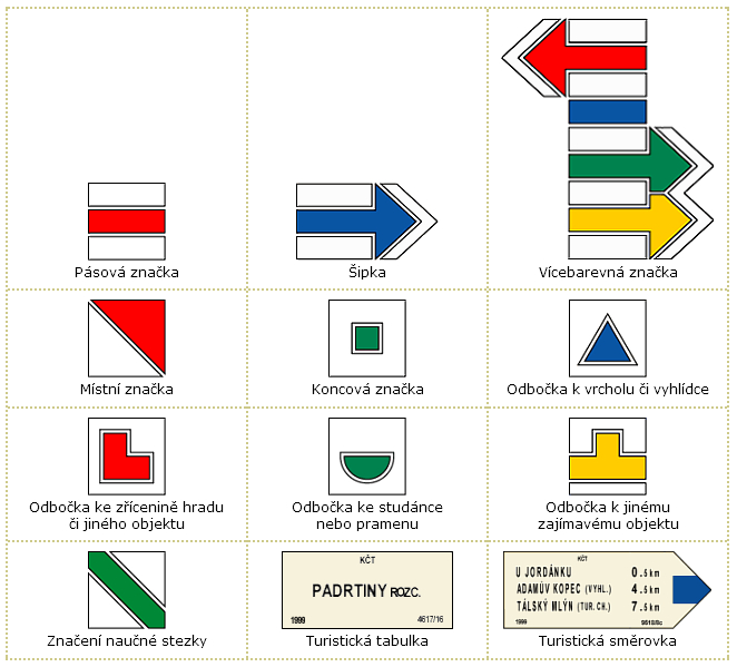 SYSTÉM ZNAČEK, ŠIPEK A ODBOČEK