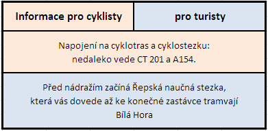 Tabulka vybavení pro cyklisty a turisty 