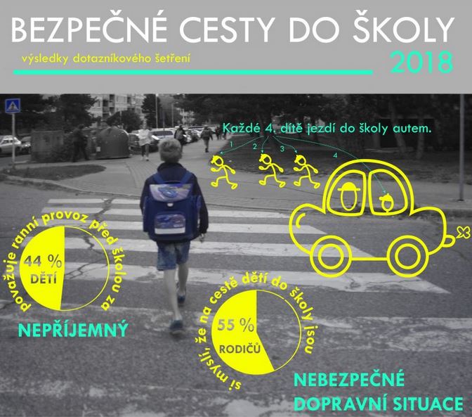 z dotazníkového šetření na školách - infografika