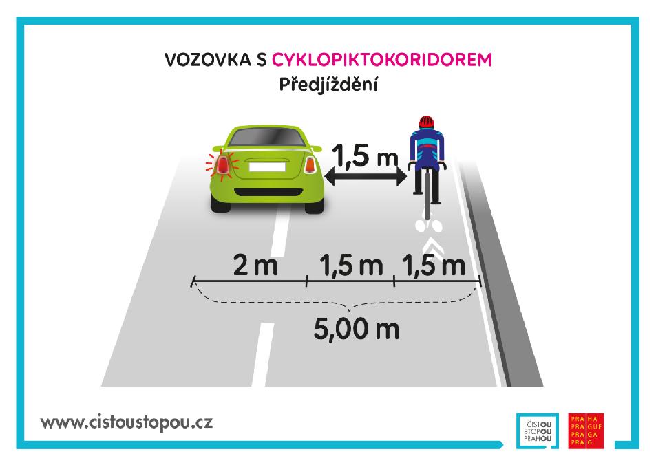 infografika - předjíždění na cyklopiktokoridoru