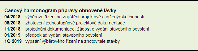 harmonogram přípravy obnovy lávky