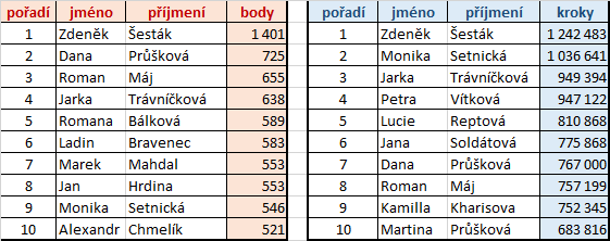 jednotlivci