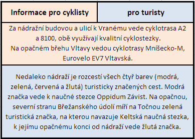 info pro cyklisty a turisty