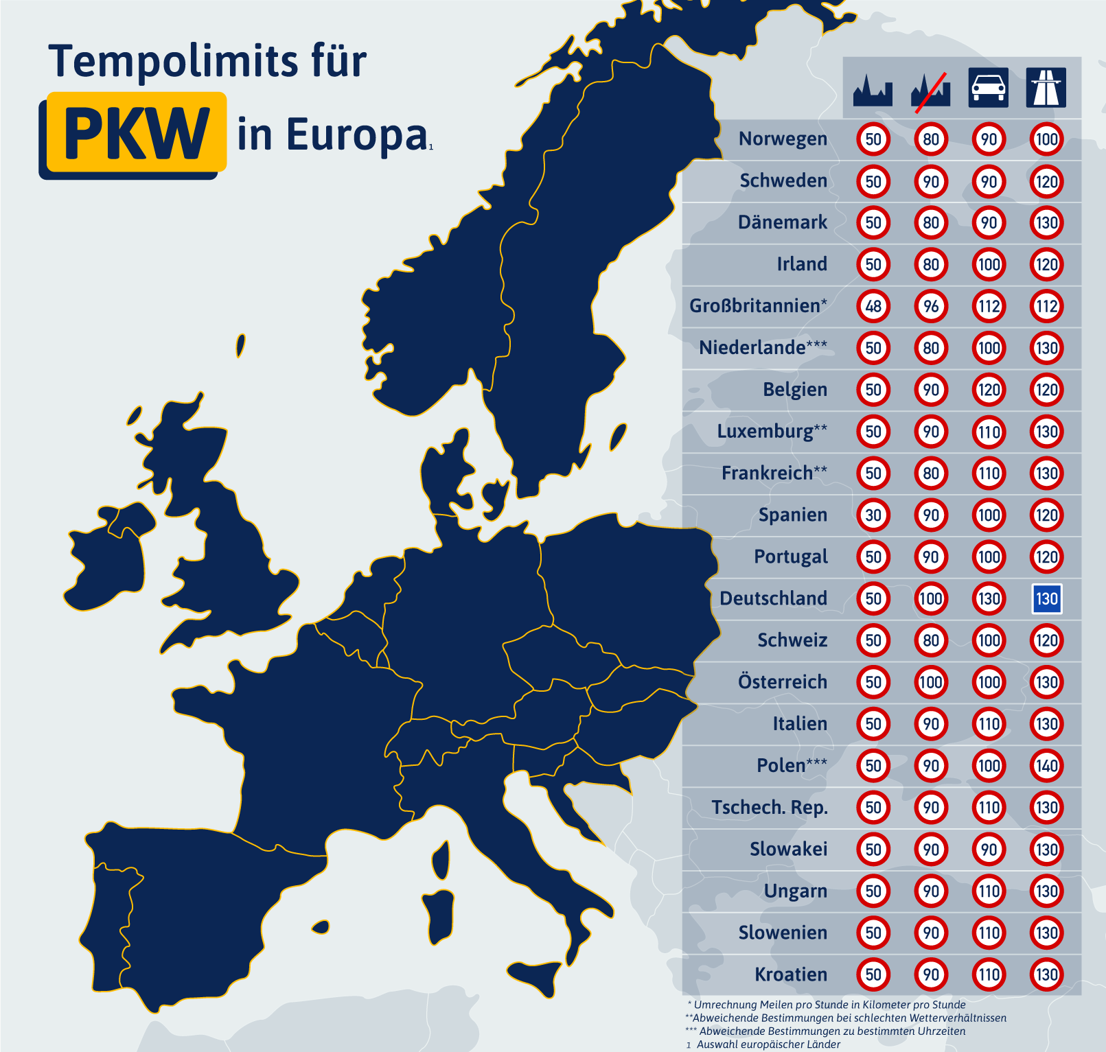 Srovnání rychlostních limitů v EU | zdroj: bussgeldkatalog.org