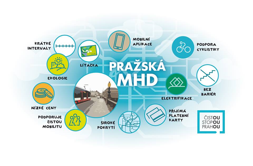 infografika struktury a úkolů pražské MHD