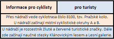 tabulka informací pro cyklisty a turisty