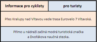tabulka informací pro cyklisty a turisty