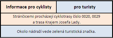 tabulka informací pro cyklisty a turisty