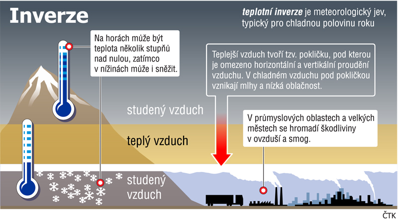 infografika otom, co je teplotní inverze