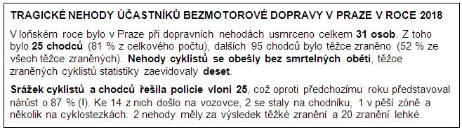 rámeček s informacemi o počtu tragických nehod chodců a cyklistů v Prez v r. 2018