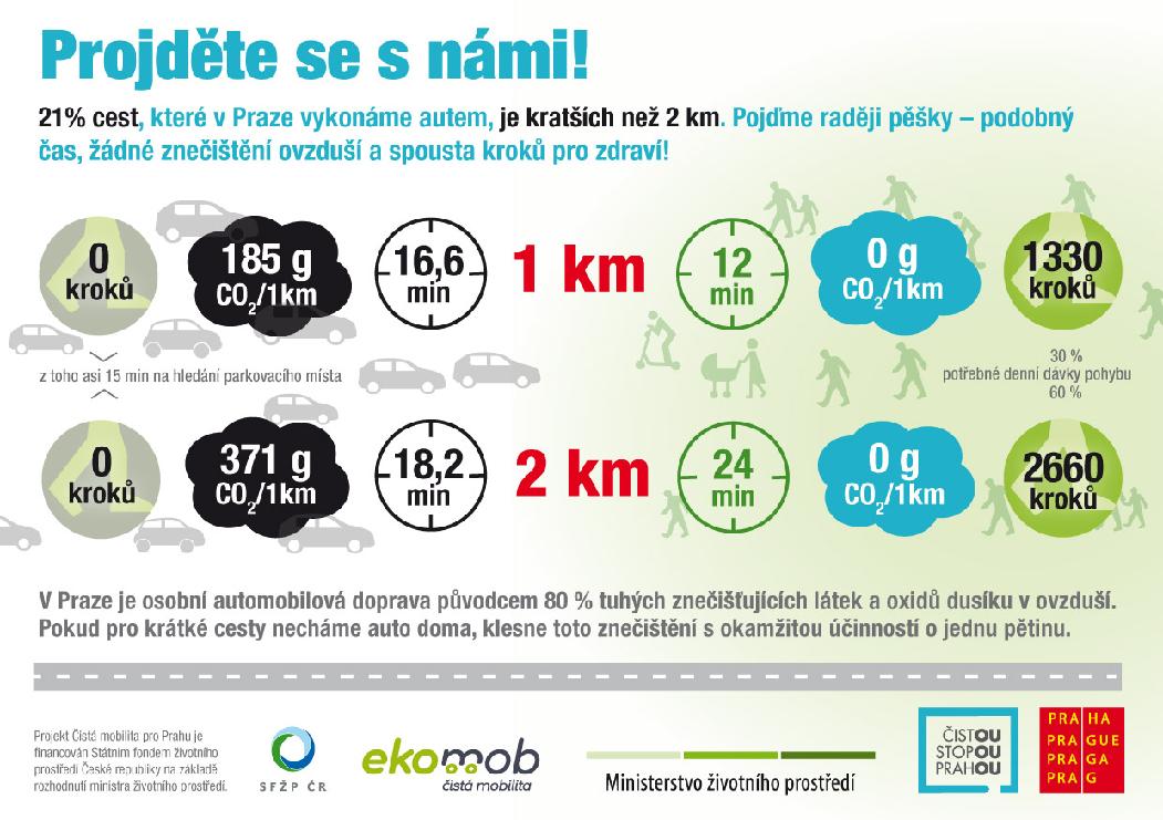 info v rámečku, jak je zdravá chůze na 1 km a na 2 km