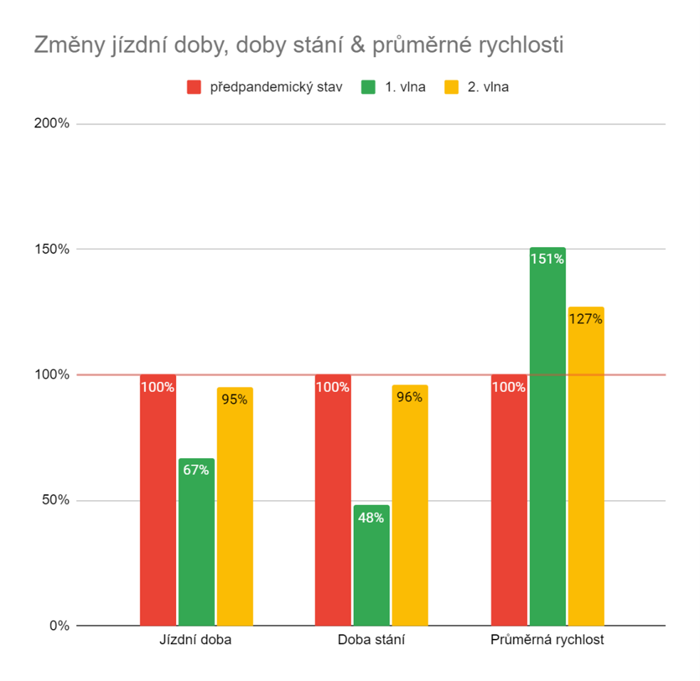 Souhrn data (agregovaná za 1. a 2. vlnu) | zdroj dat: TSK