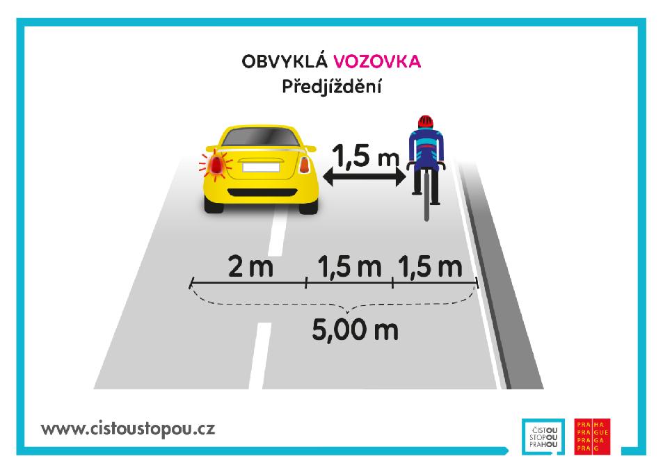 infografika - předjíždění na obvyklé vozovce