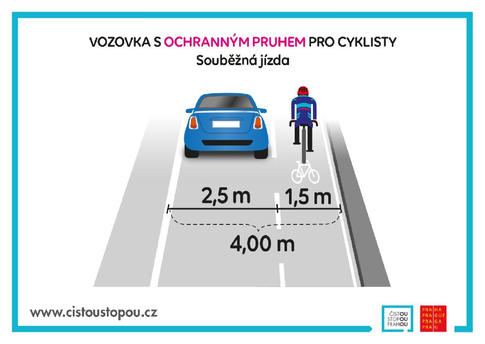 infografika - předjíždění na ochranném pruhu pro cyklisty