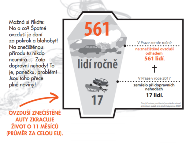 Na následky znečištěného ovzduší, které produkuje převážně individuální automobilová doprava, umírá mnohonásobně více lidí, než na následky dopravních nehod. | zdroj: CSP