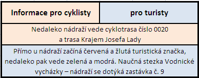 tabulka informací pro cyklisty a turisty