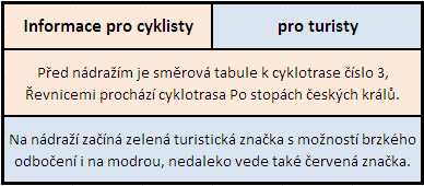 tabulka informací pro cyklisty a turisty