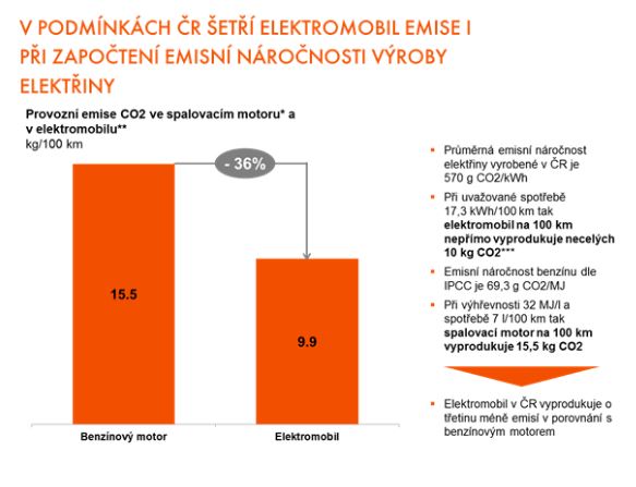 tabulka - srovnání emisí e-aut a aut na benzín