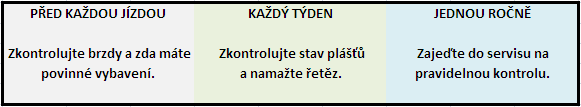 tipy pro péči o kolo každý den / týden /jednou za rok