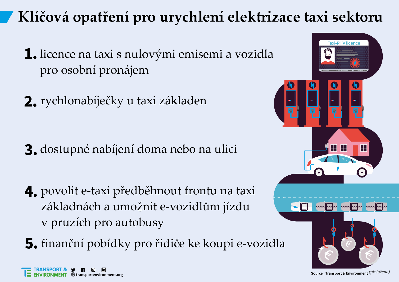 Klíčová opatření pro urychlení elektrizace taxi sektoru | zdroj: cleantechnica.com (přeloženo)
