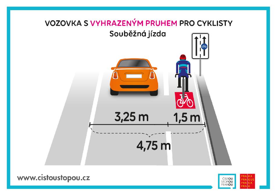 infografika - předjíždění na vyhrazeném pruhu pro cyklisty